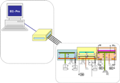 Ec-Pro